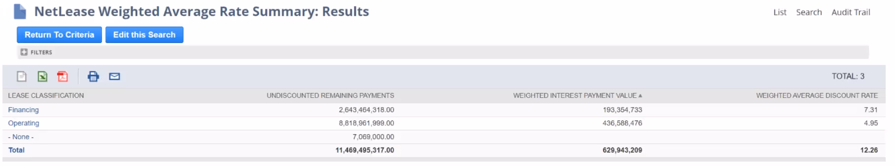Weighted average discount rate