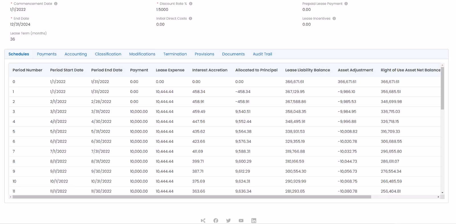 Amortization schedule creating in NetSuite