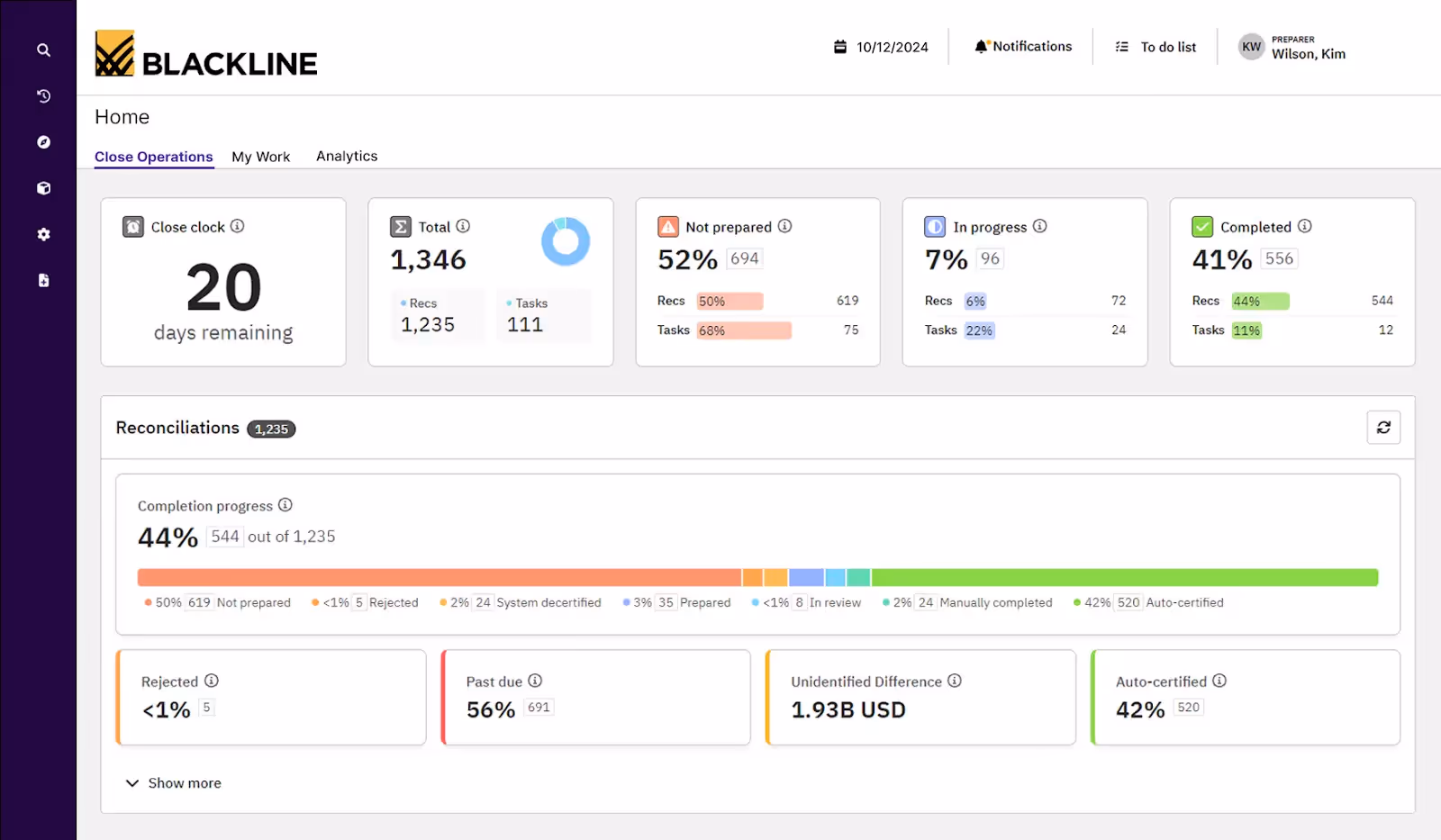BlackLine close operations dashboard