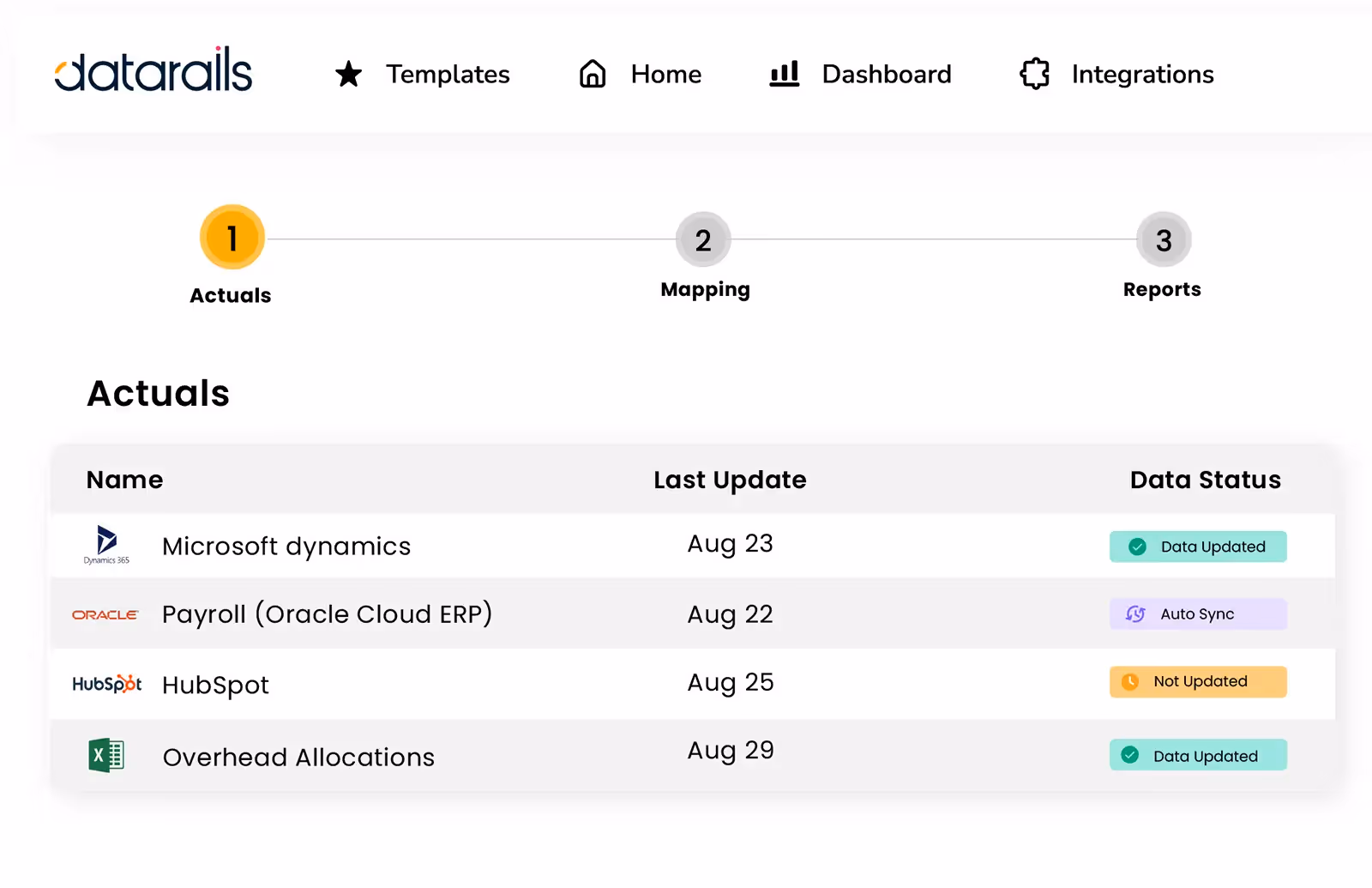 Datarails dashboard