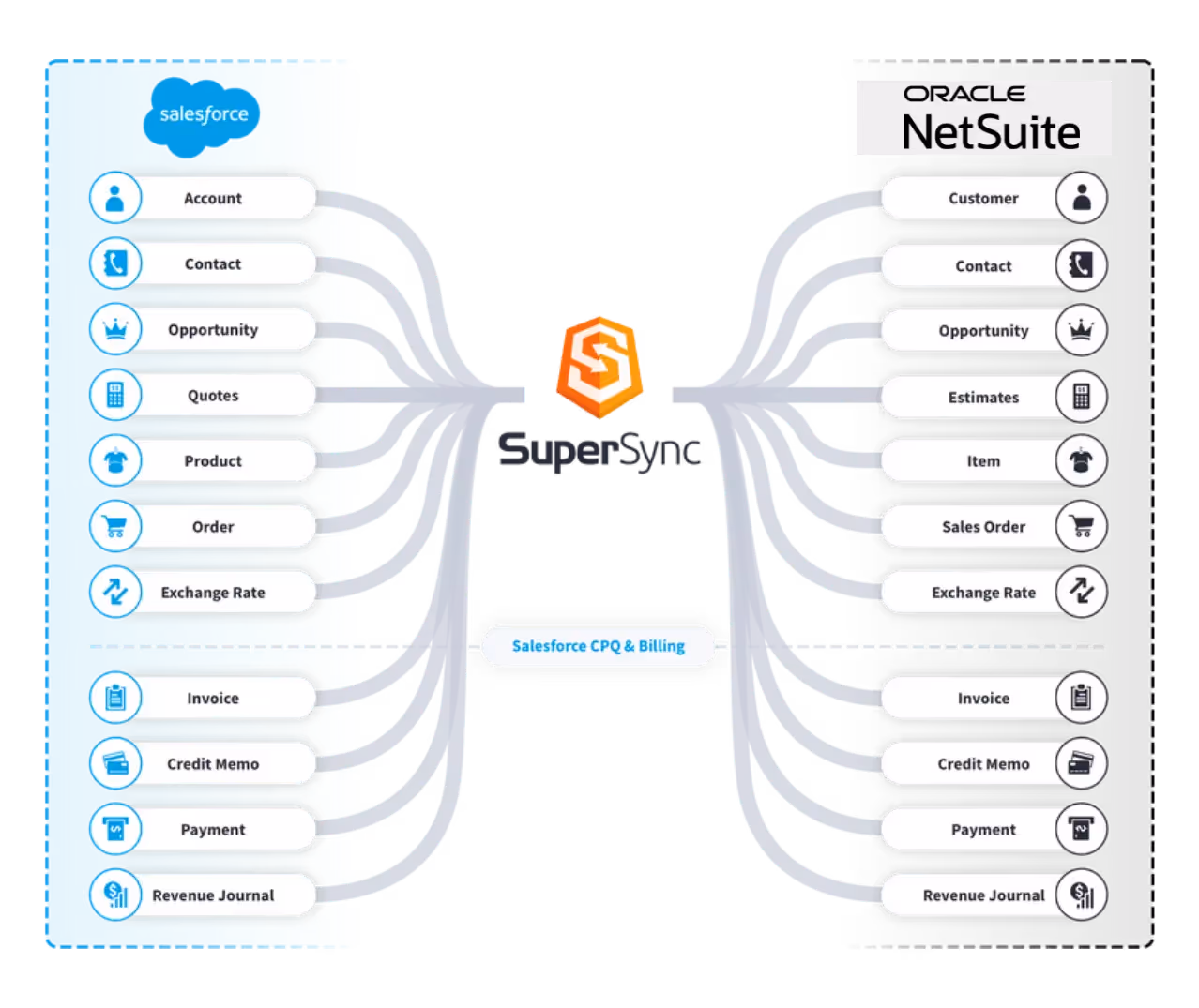 salesforce-integration-flows