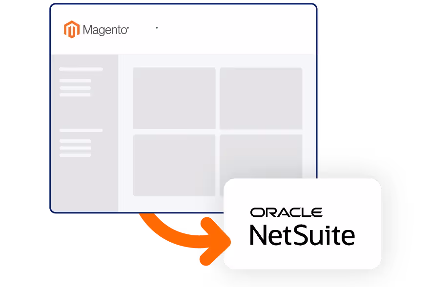 Magento site with an arrow to NetSuite