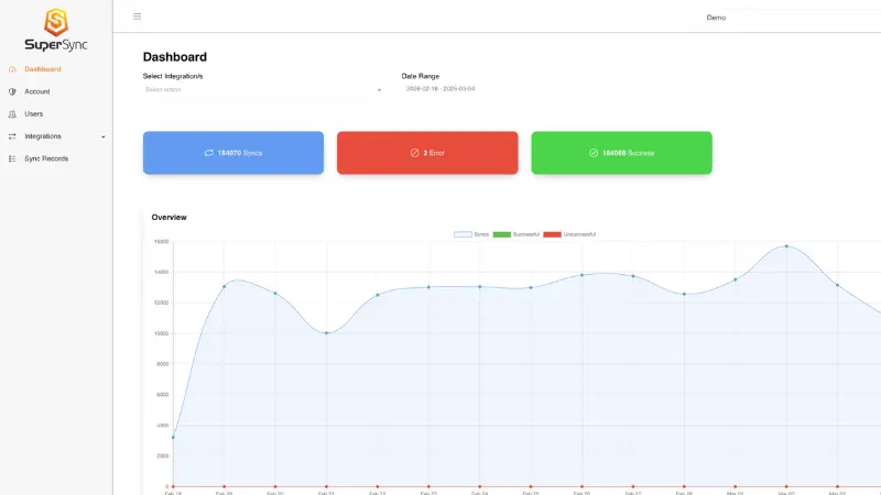Sync Walmart and NetSuite