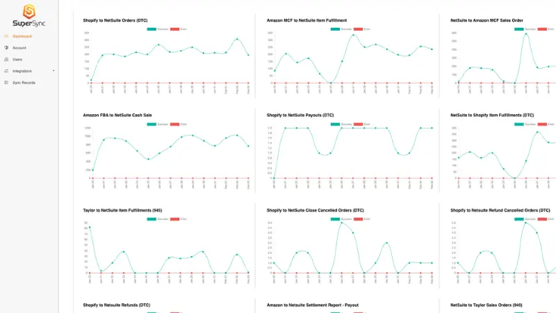 Sync Amazon and NetSuite