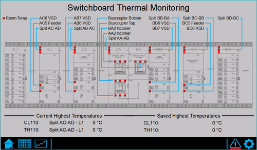 Switchboard Thermal Monitoring HMI