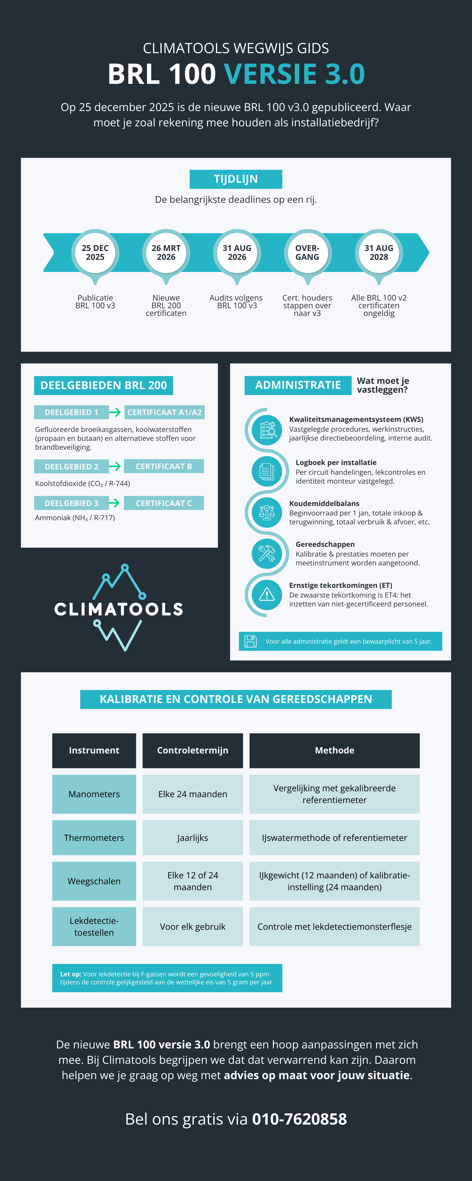 Infographic BRL 100 versie 3.0 – overzicht van wijzigingen in 2026