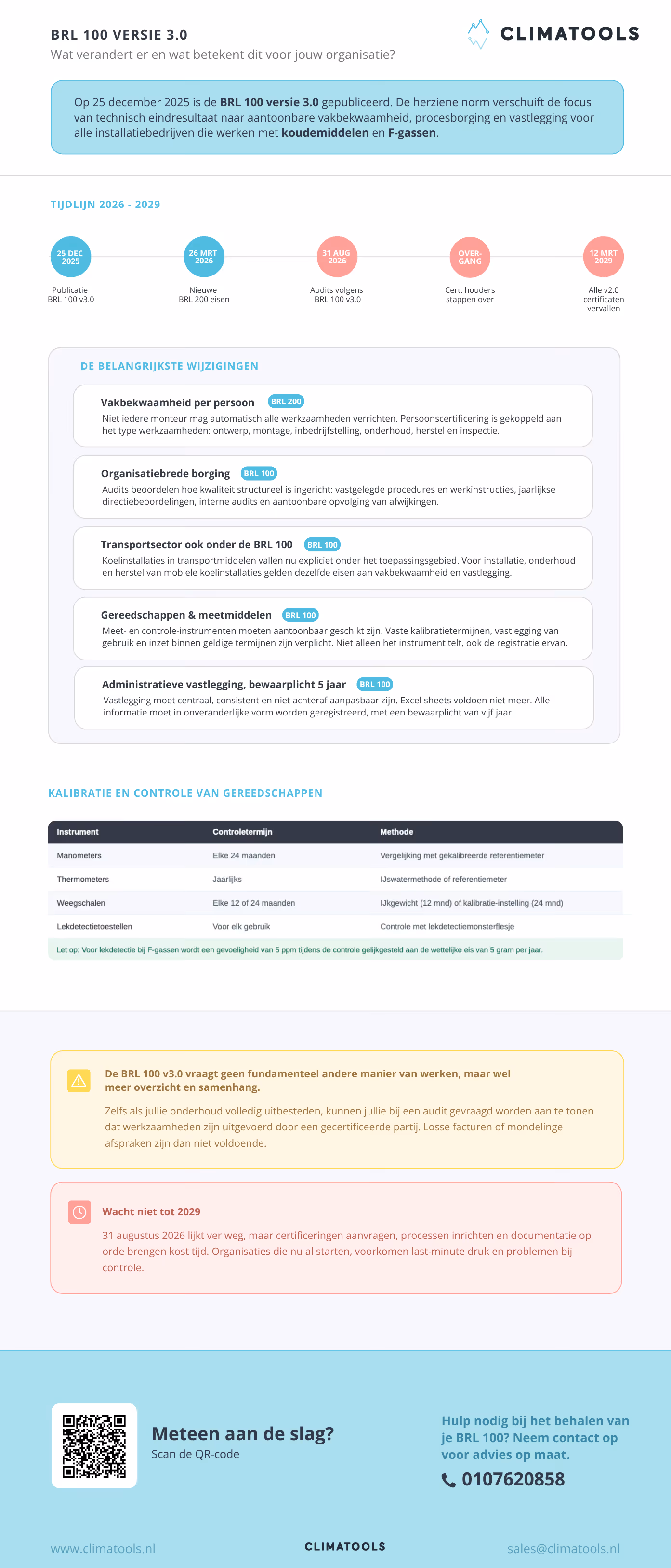 Infographic BRL 100 versie 3.0 – overzicht van wijzigingen in 2026