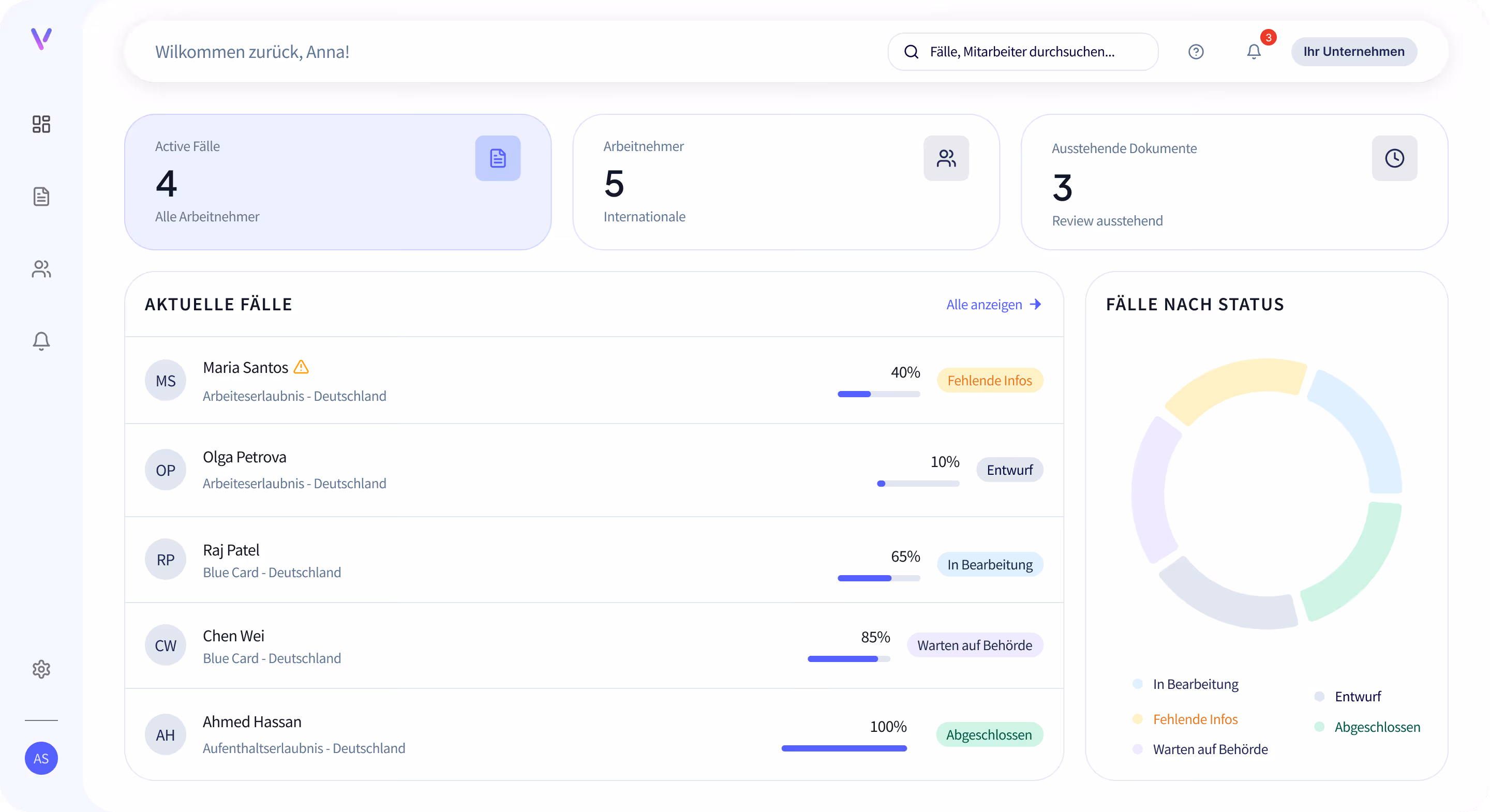Dashboard interface showing active cases, employees, and outstanding documents with a list of current cases displaying progress percentages and statuses such as missing info, draft, in progress, awaiting authority, and completed.