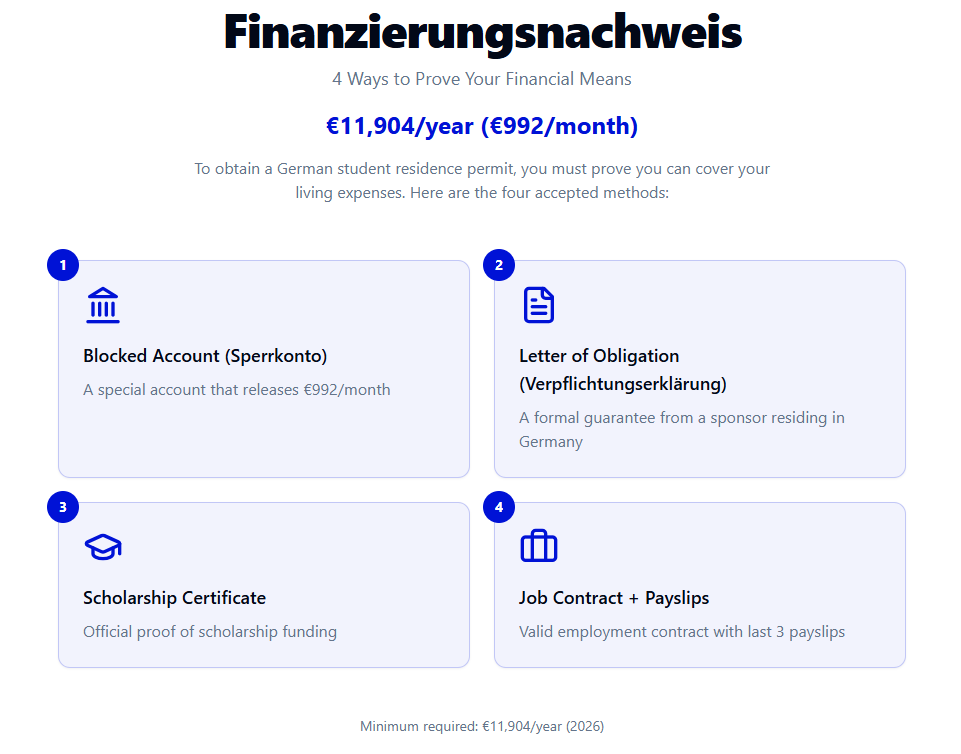 4 ways to prove financial means in Germany
