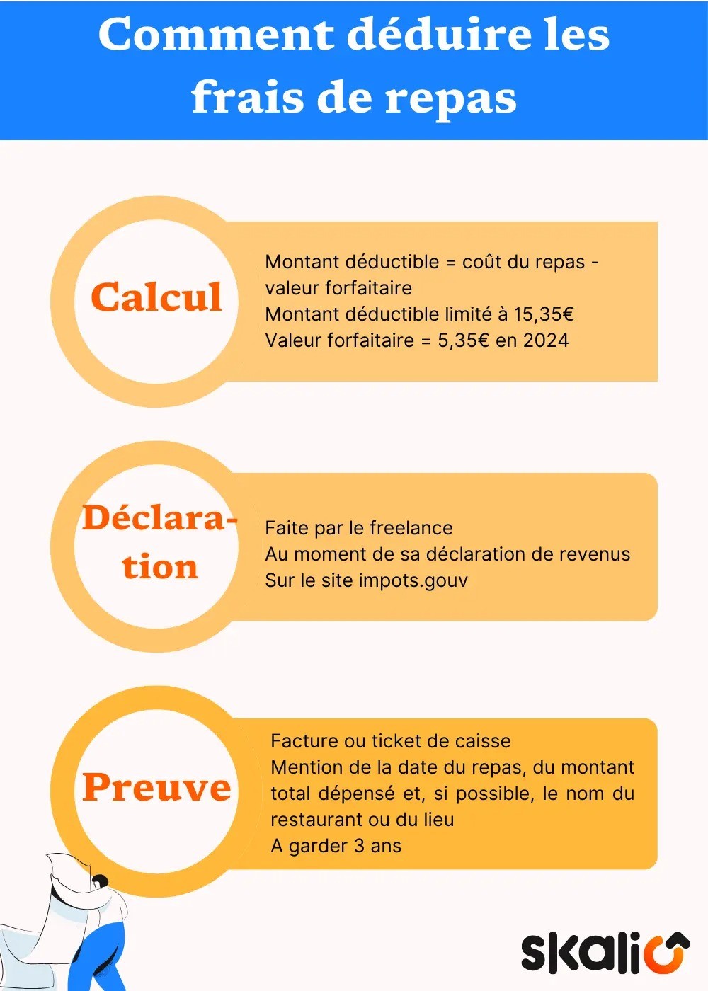 frais repas méthode