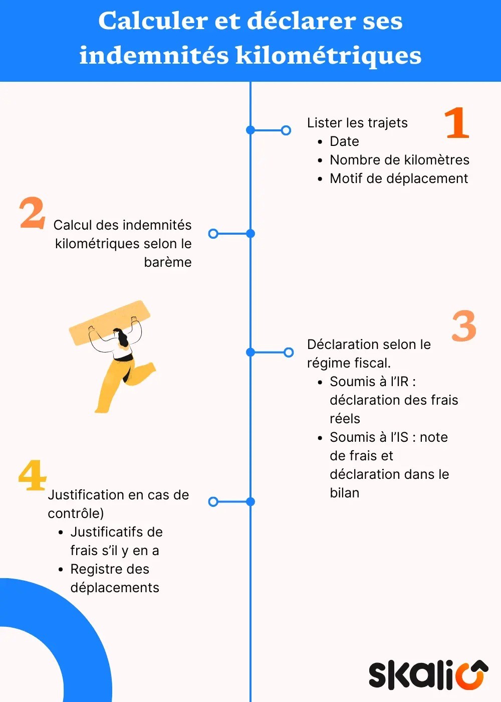 indemnités kilométriques déclaration