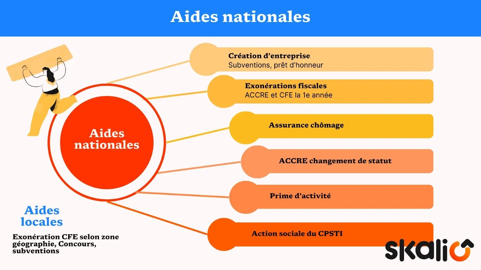 aides nationales fiscales
