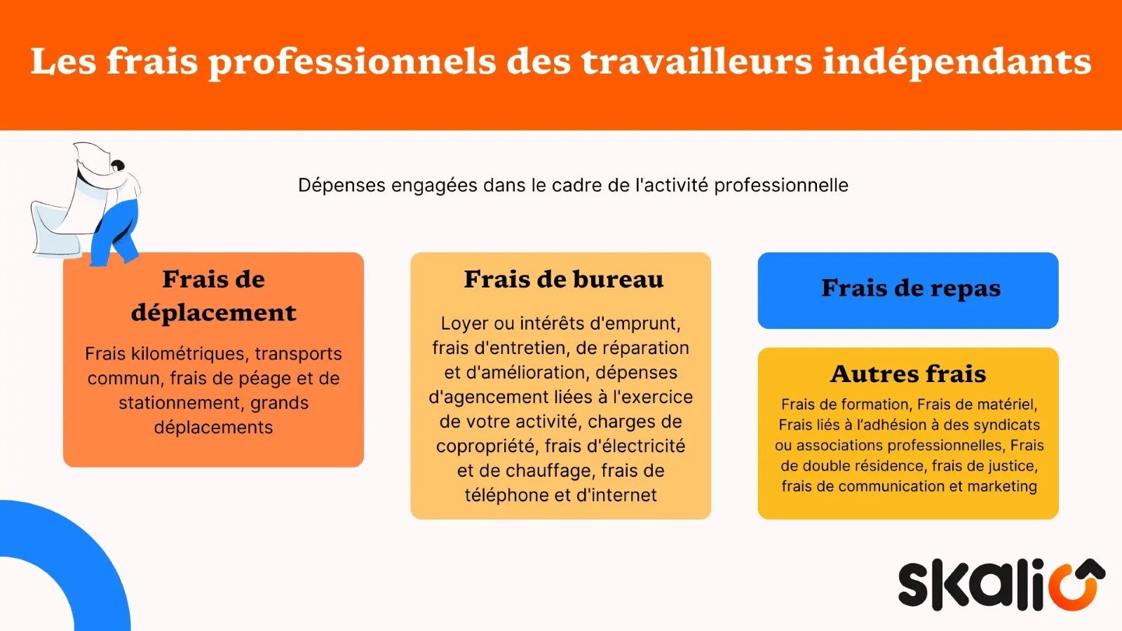 frais professionnels des indépendants