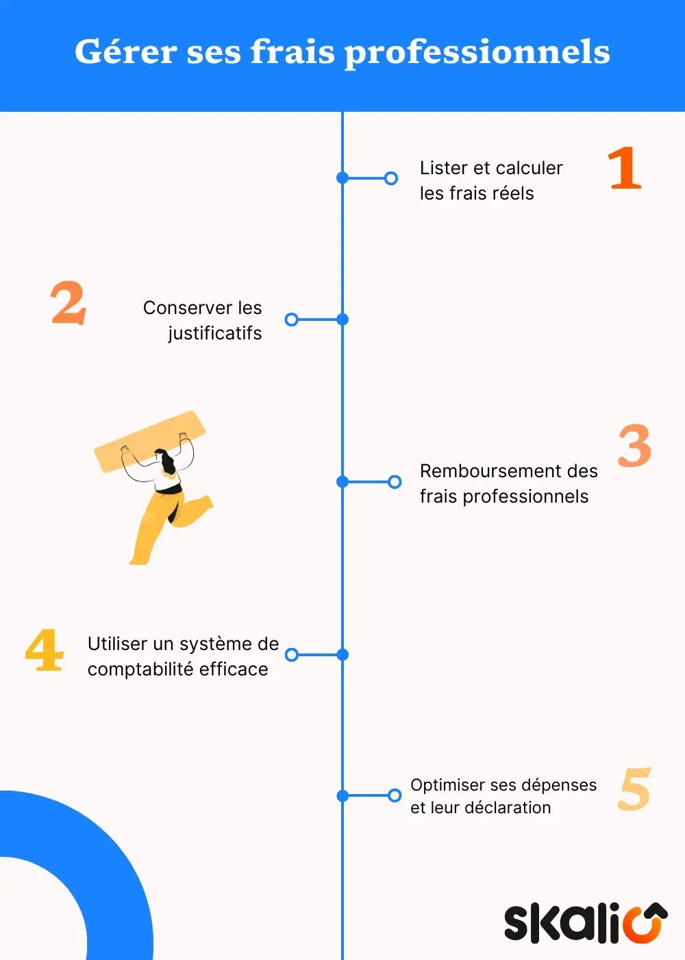 gestion frais professionnels