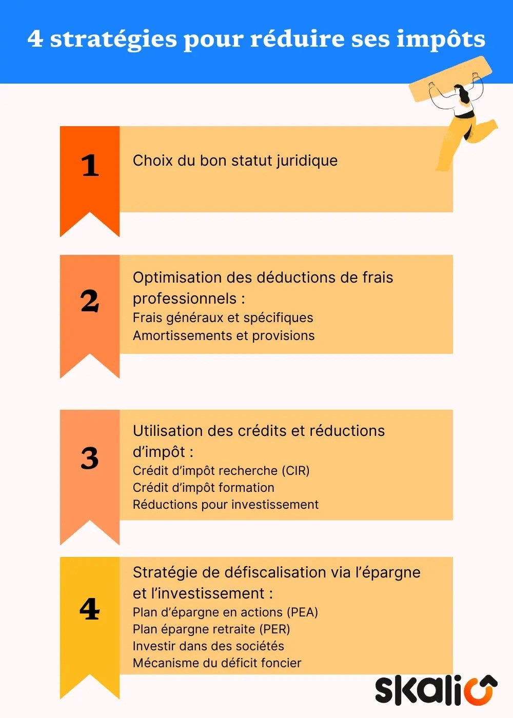 stratégies réduction impôts
