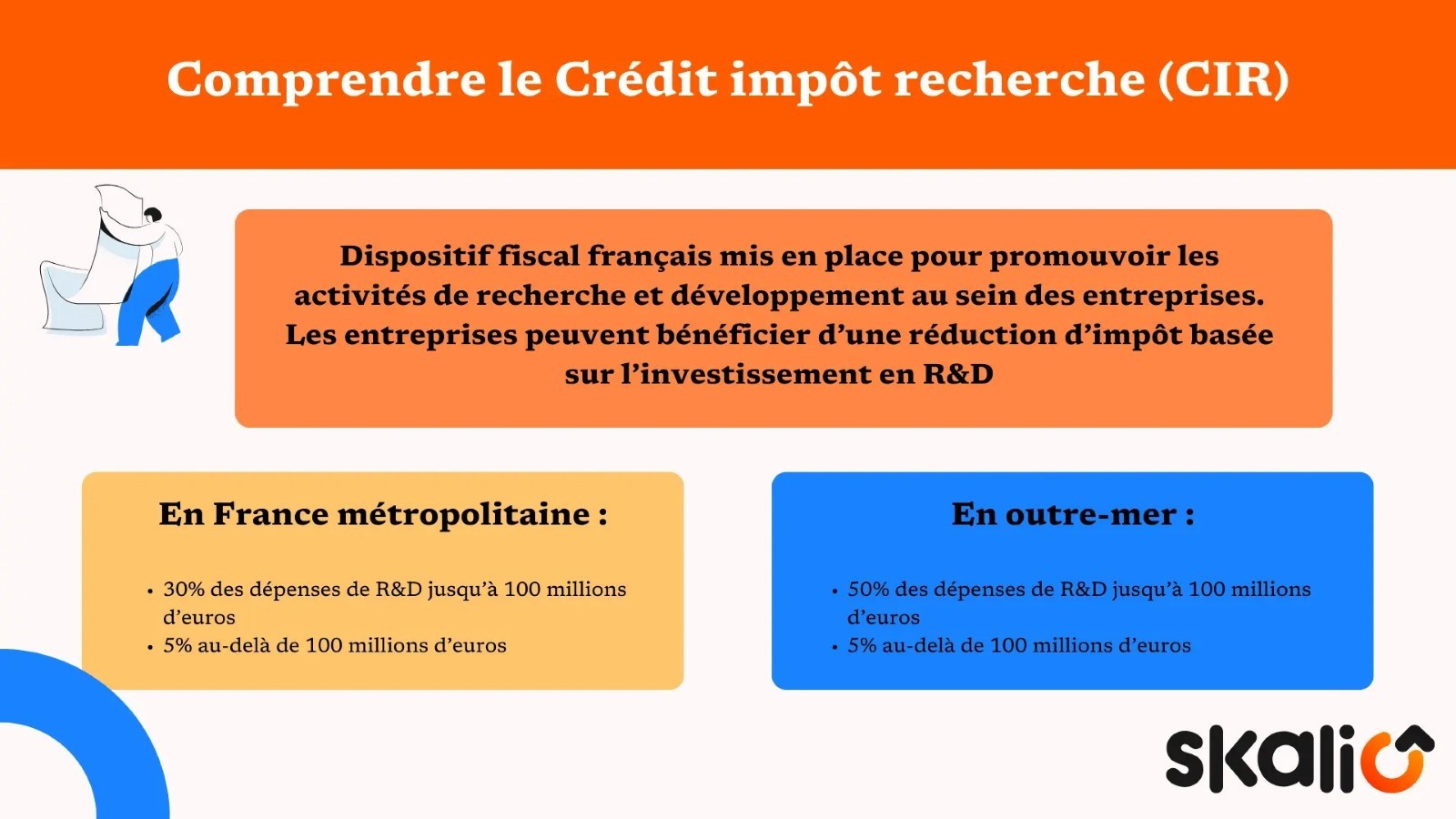 définition crédit impôt recherche (CIR)