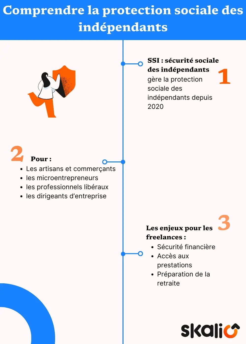 explications protection sociale des indépendants