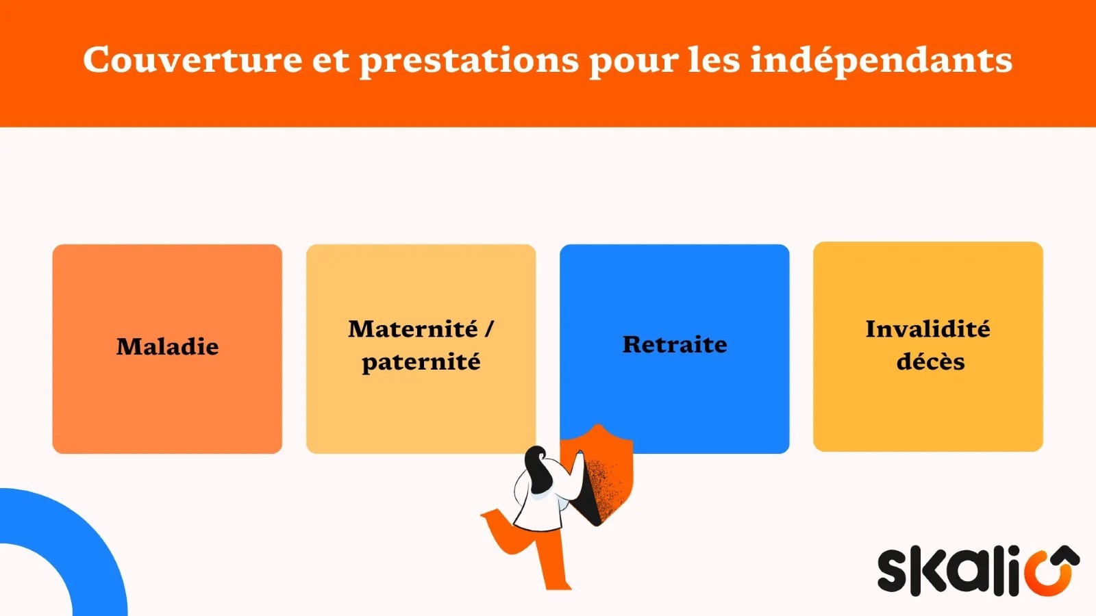couverture et prestations indépendants