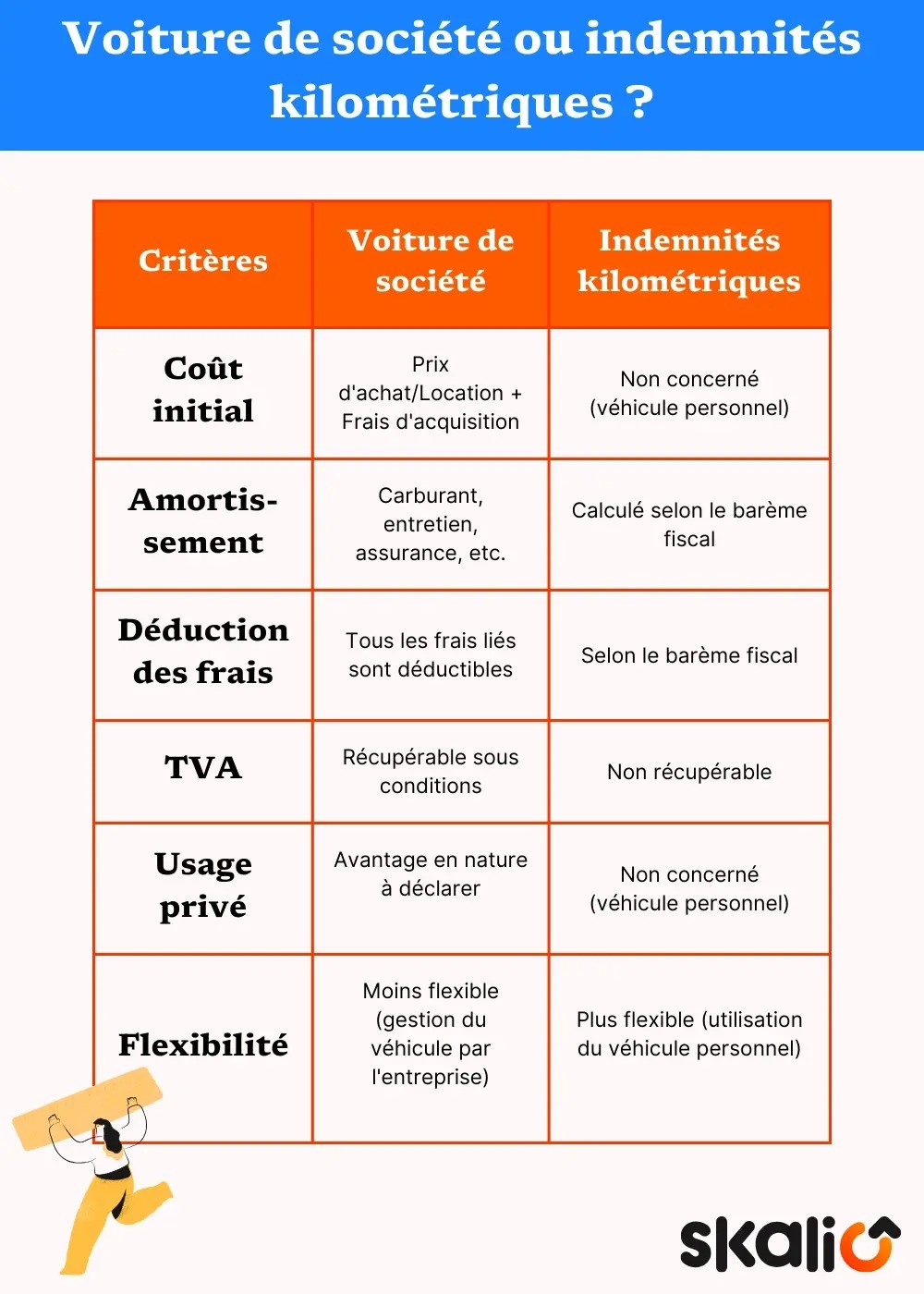 voiture de société vs indemnités kilométriques