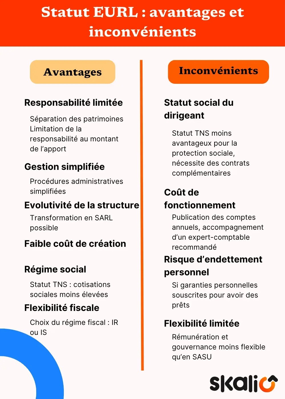 avantages et inconvénients statut EURL