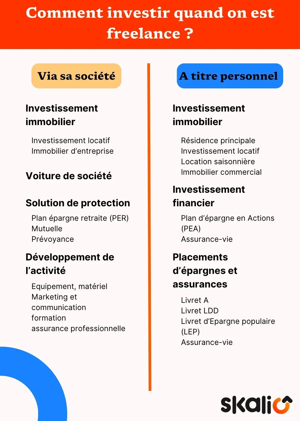 Comment investir en freelance