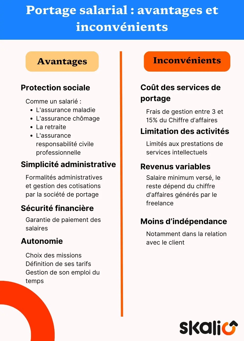 Portage salarial avantages et inconvénients