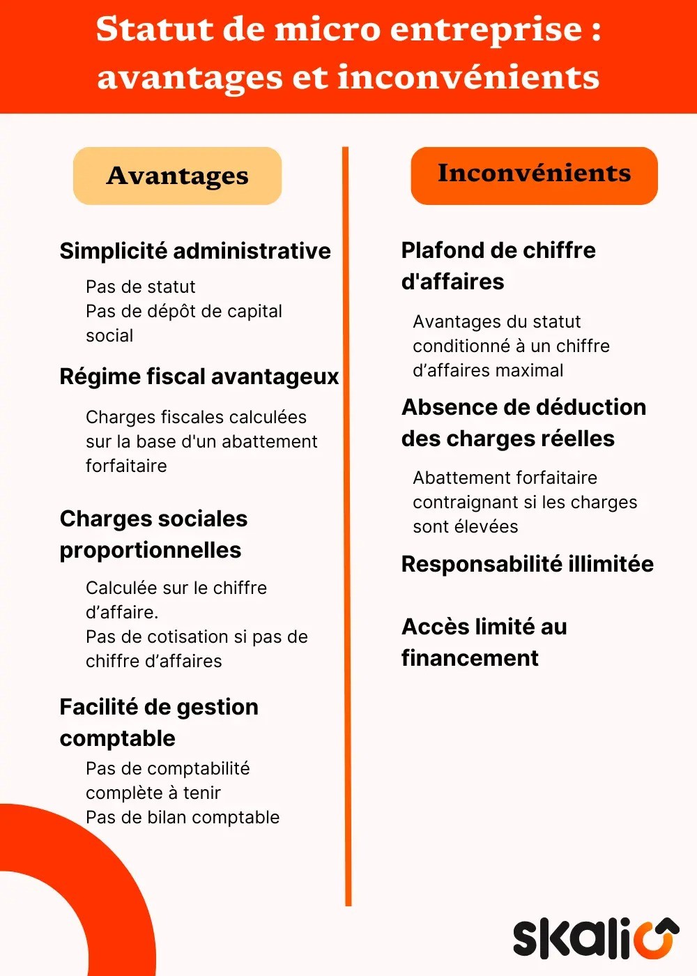 Avantages et inconvénients statut micro entreprise