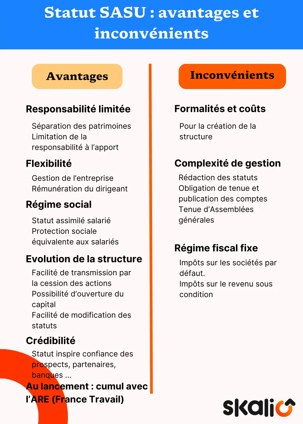 Avantages et inconvénients SASU