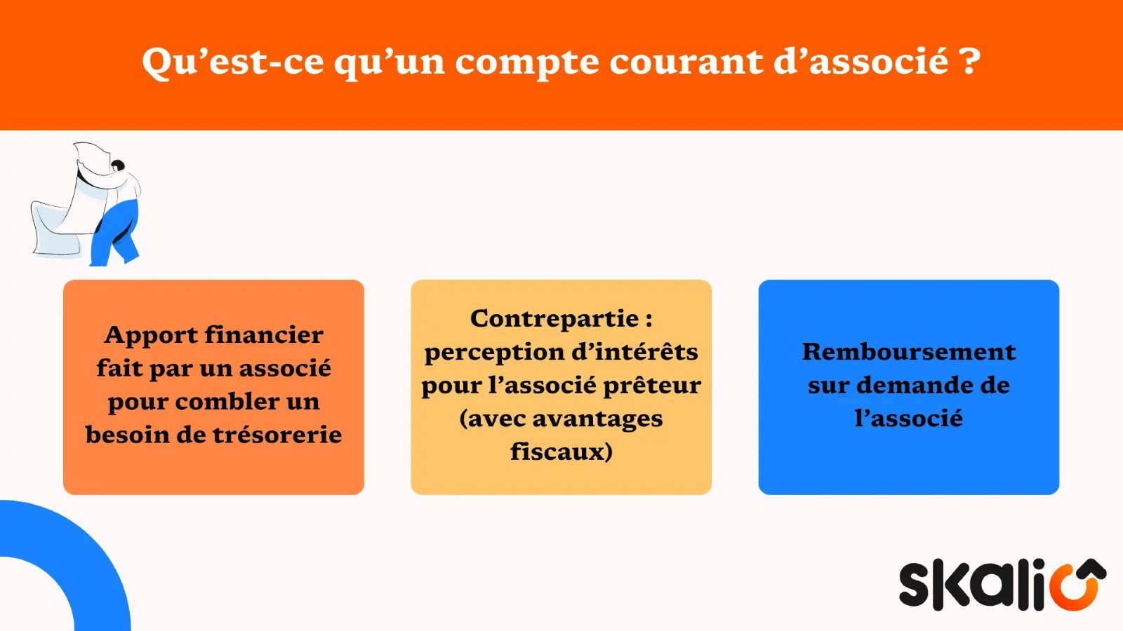 Définition compte courant associé