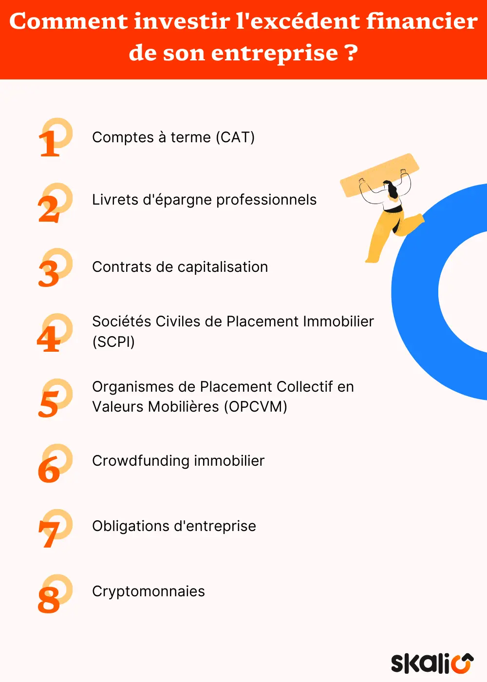 Liste investissements excédent financier entreprise
