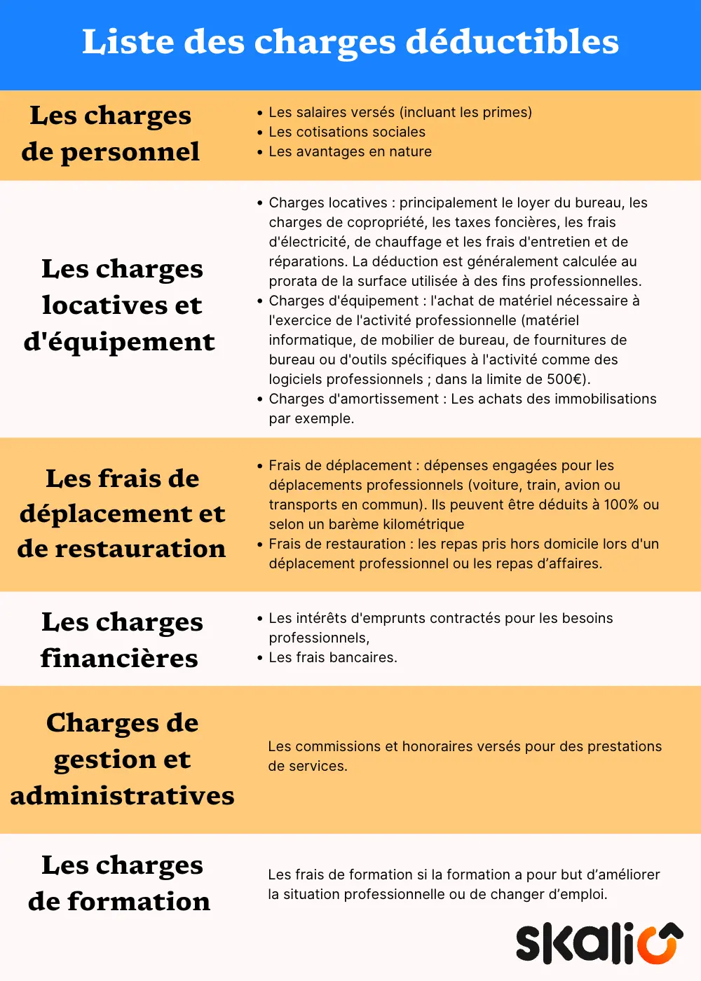 liste charges déductibles