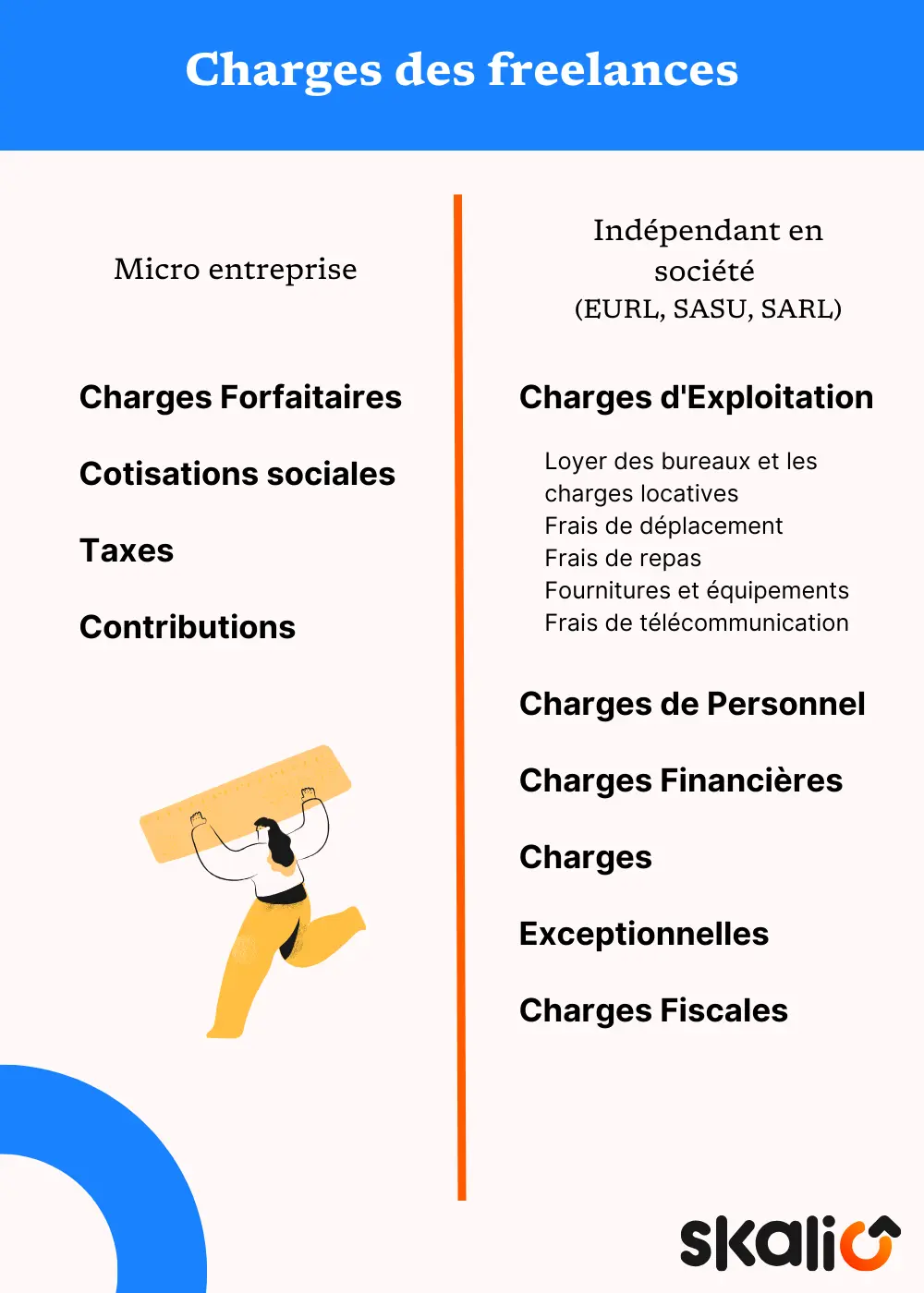 charges freelances