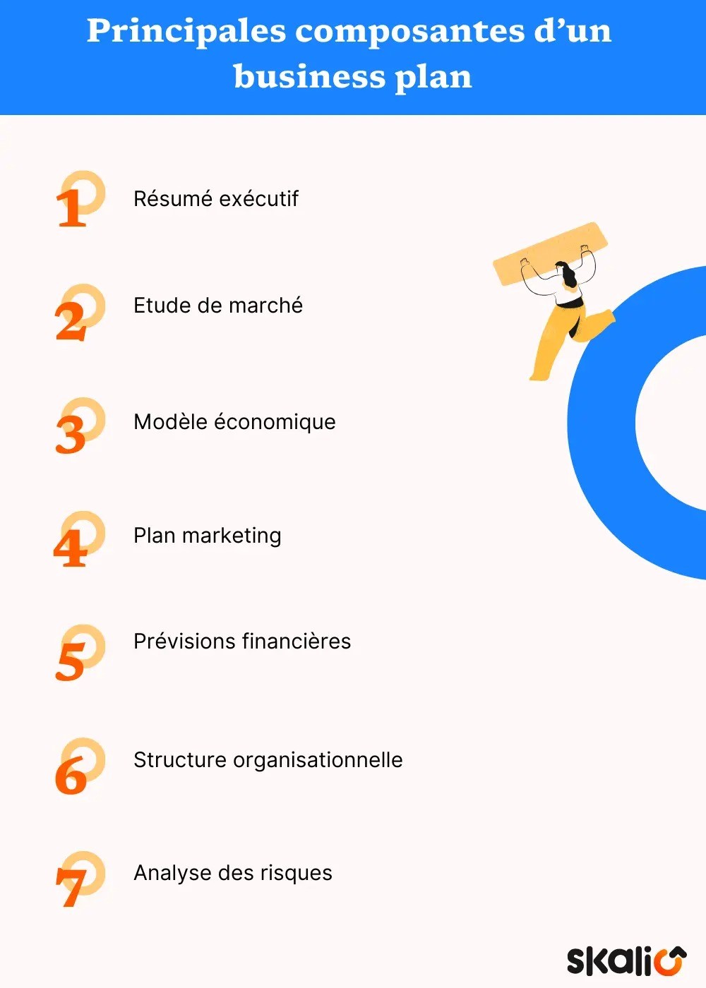 Composantes business plan