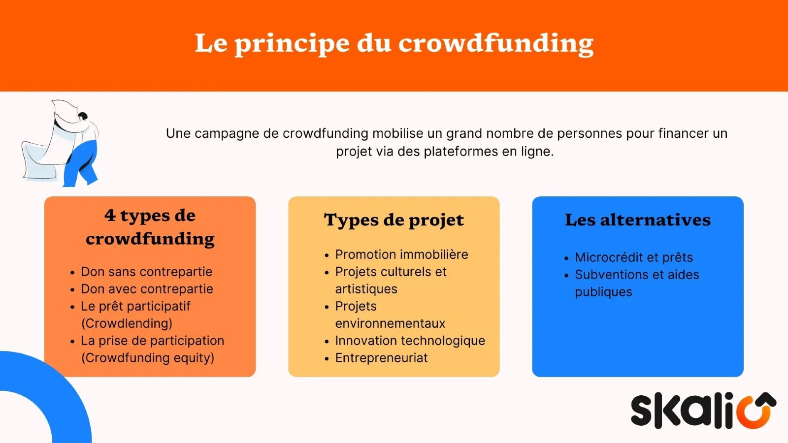 Définition crowdfunding