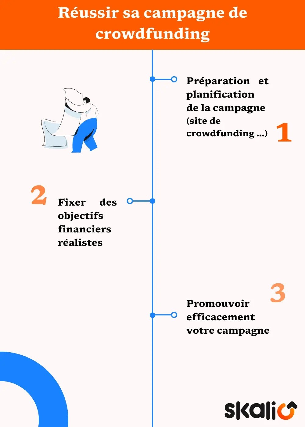 Étapes campagnes crowdfunding