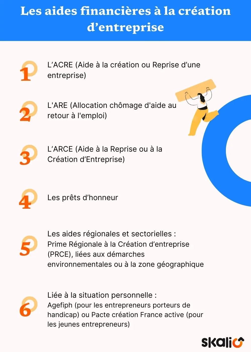 Liste aides financières création entreprise