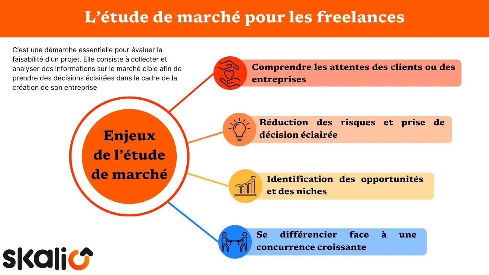 Enjeux étude de marché