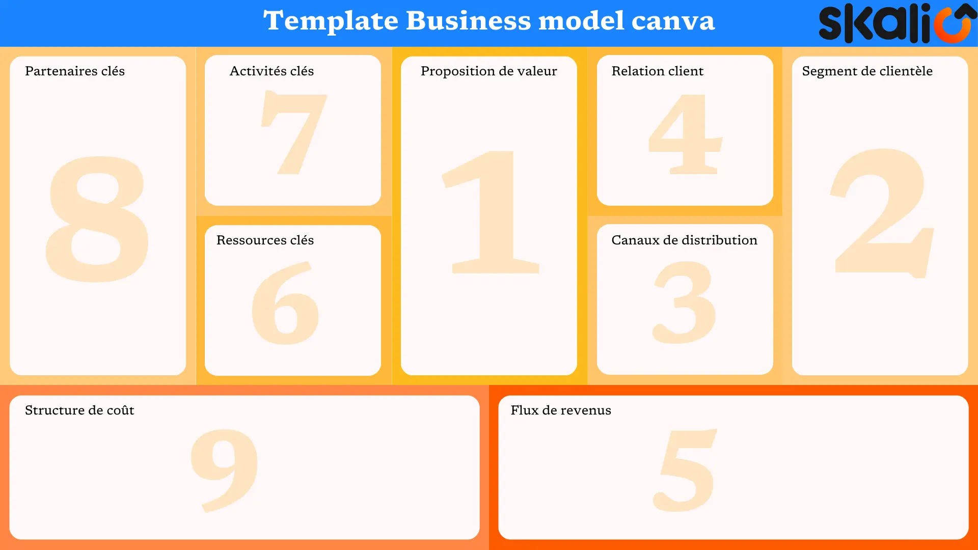 Template business model canva