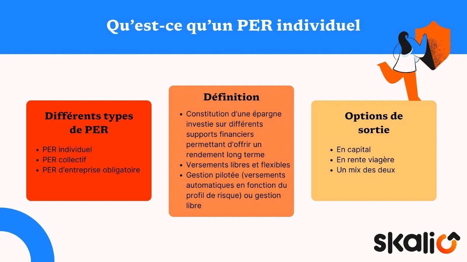 PER individuel définition