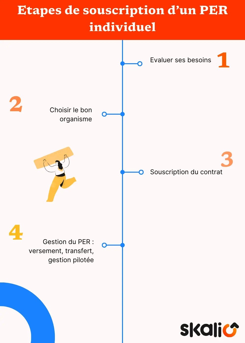 Étapes souscription PER individuel