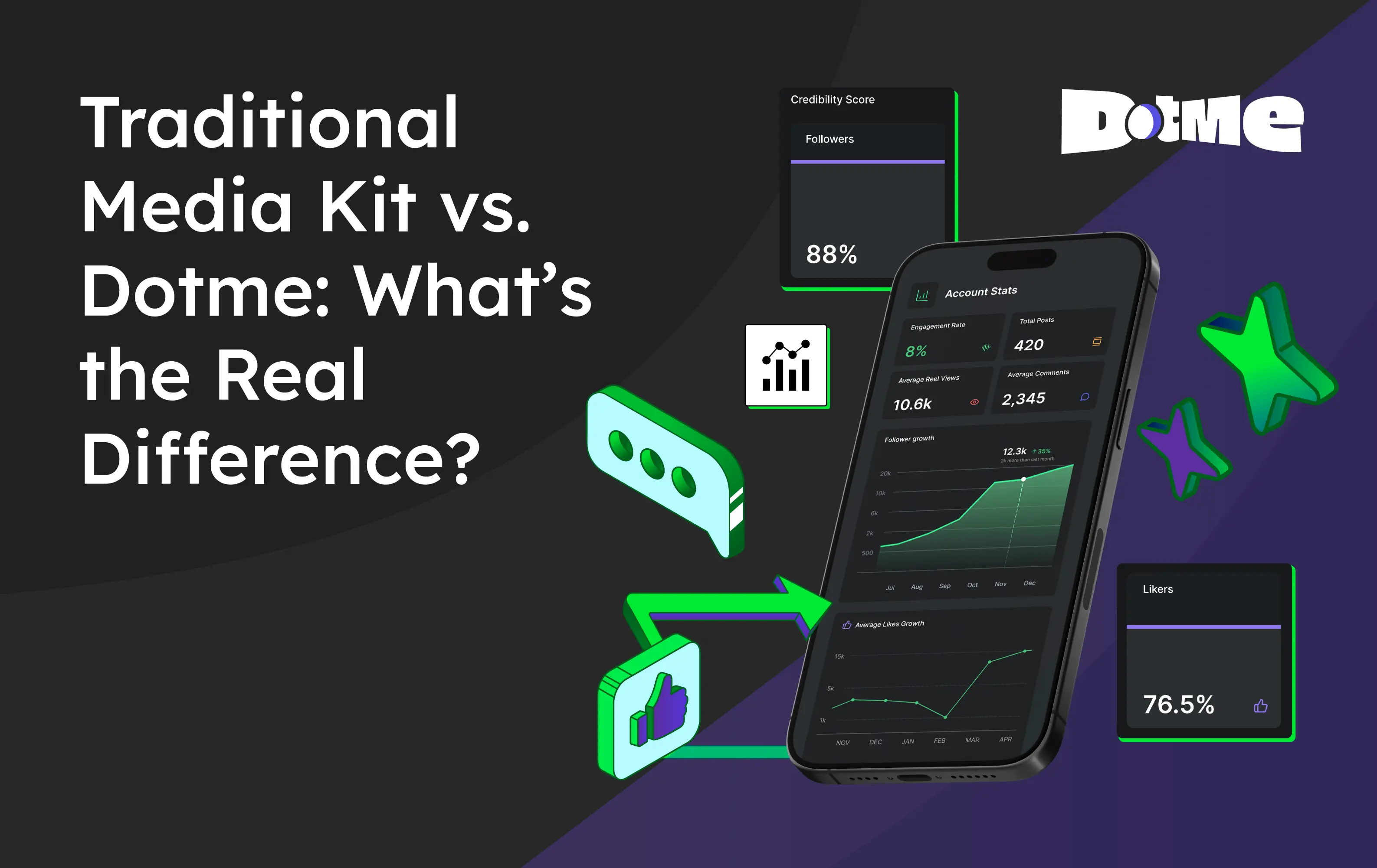 Traditional Media Kit vs DotMe Media Kit