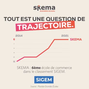 SIGEM trajectory creative, SKEMA case study by Spaag