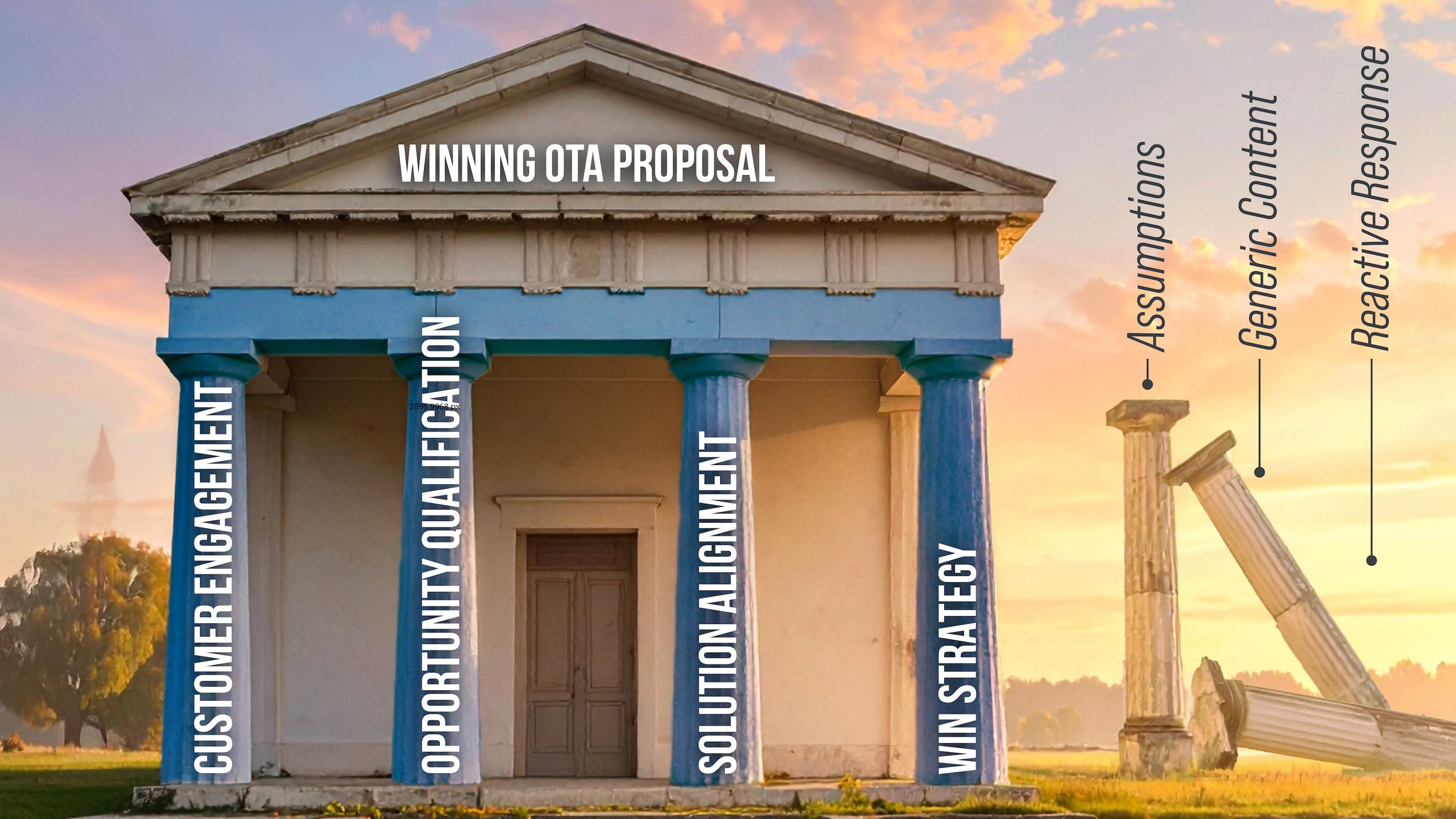 Why OTAs Demand Strong Capture Discipline
