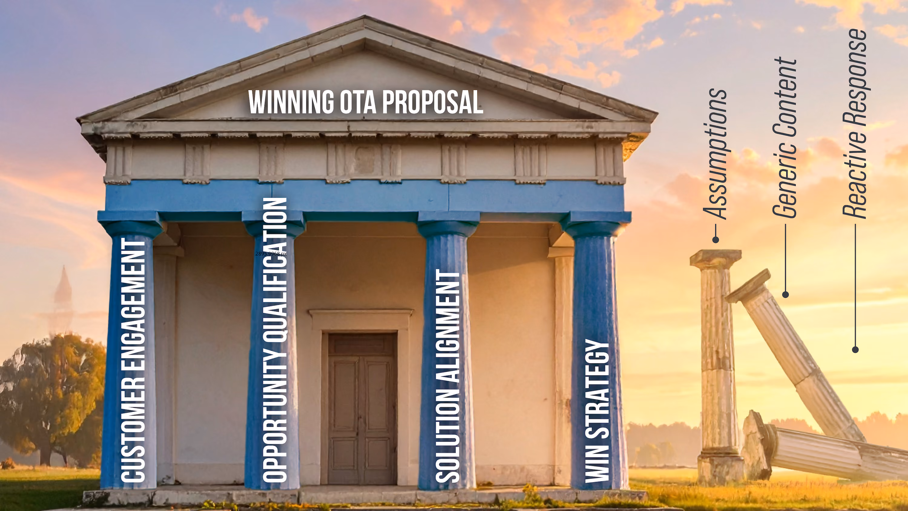 Why OTAs Demand Strong Capture Discipline