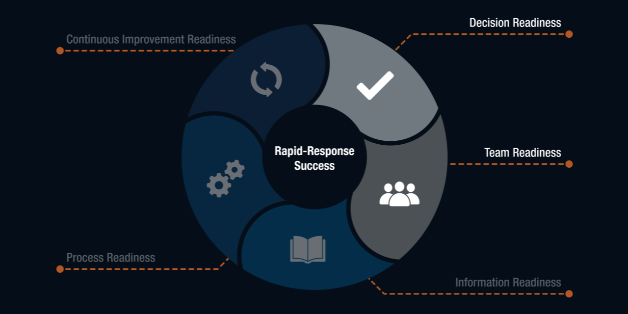 Rapid-Response Organizational Readiness - Part 1