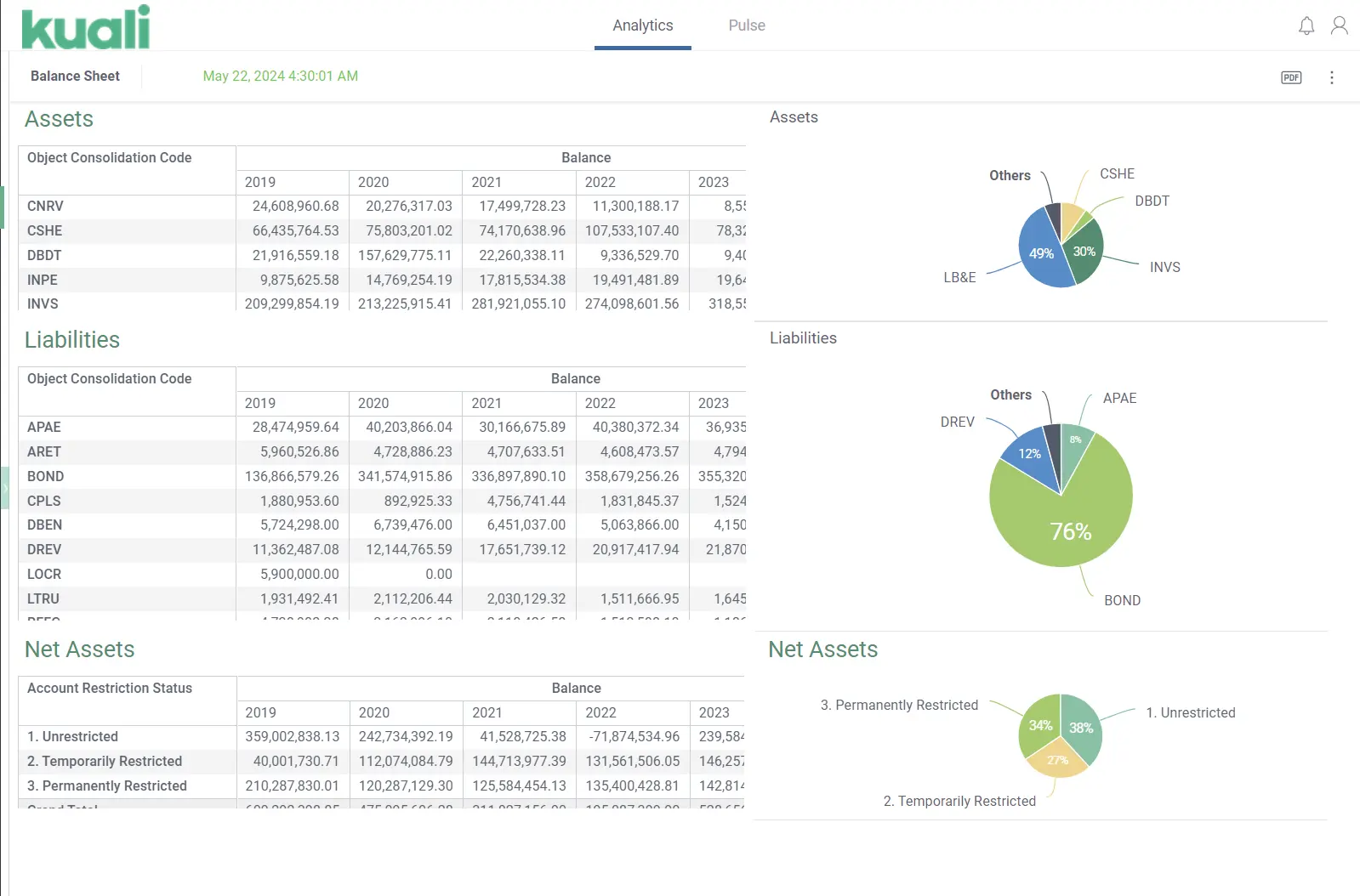 Kuali Financial Screenshot