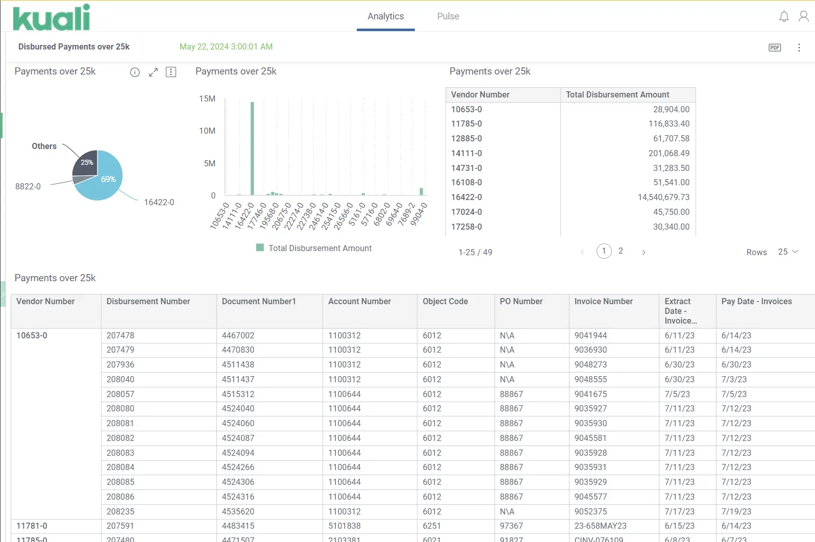 Kuali Finance Screenshot