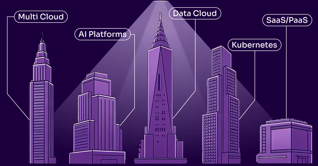 Illustration of five purple skyscrapers labeled Multi Cloud, AI Workloads, Data Cloud, K8s, and SaaS/PaaS with logos.