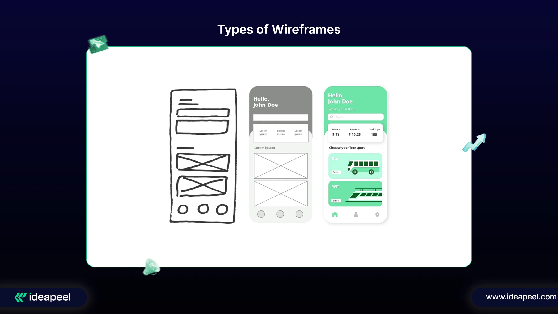 There are 3 main type of Wireframe for ui ux