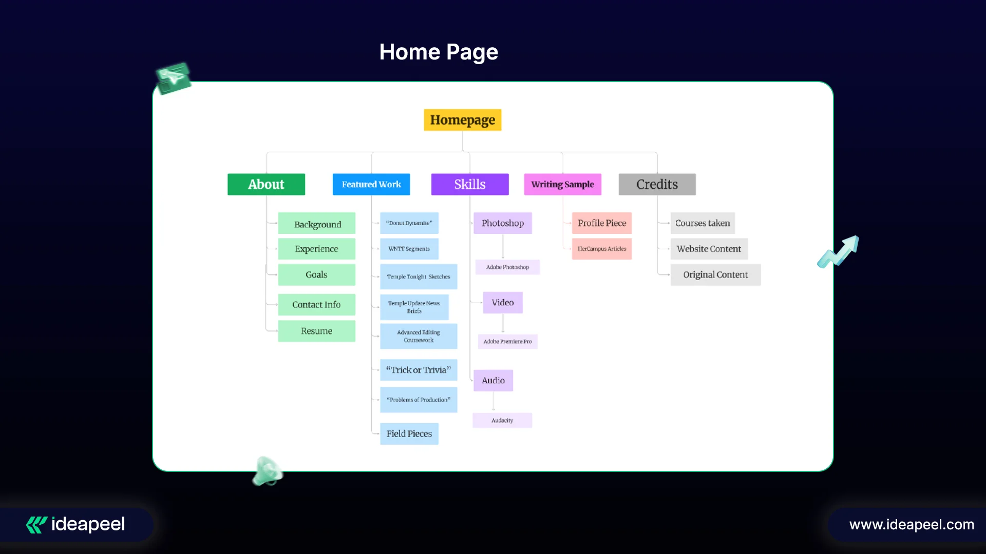 Portfolio Website Site Map